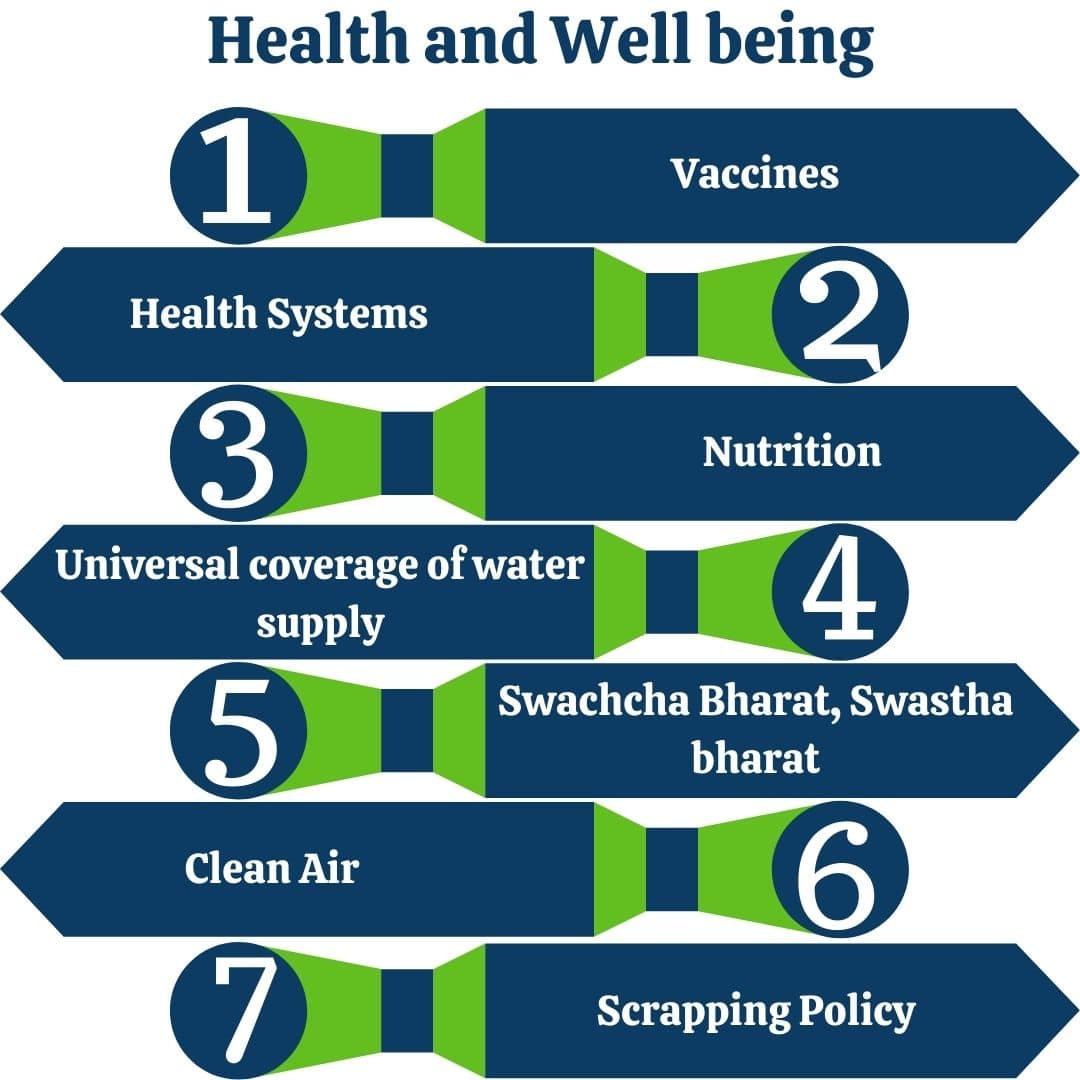 Health-and-Wellbeing