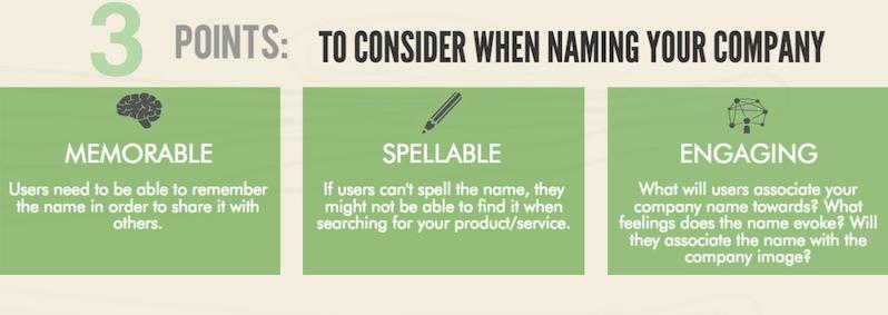 How To Name Your Company Infographic