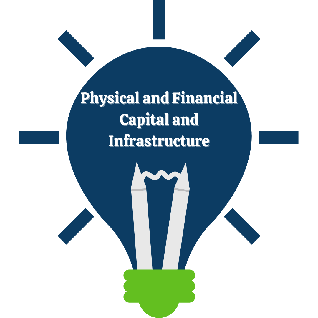Physical-Financial-Capital-and-Infrastructure