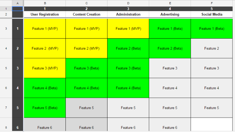 Product Development Roadmap blog