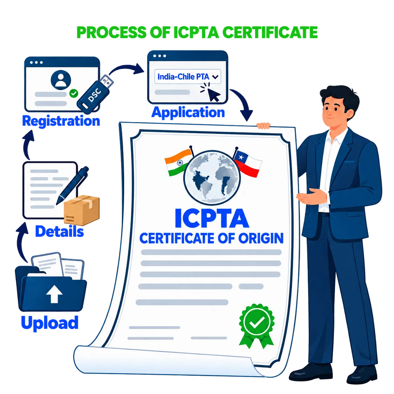 Process for ICPTA certificate