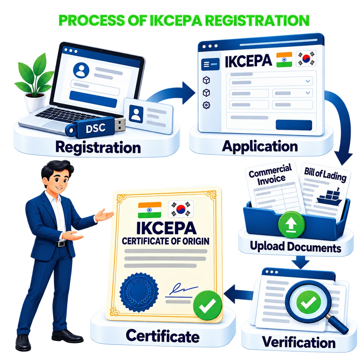 Process for India-Korea CEPA (IKCEPA) registration