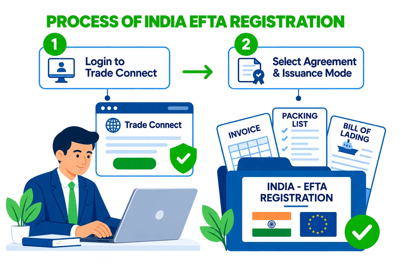 Process for India-EFTA registration