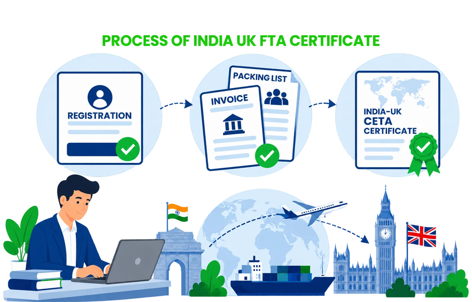 Process for India-UK FTA certificate