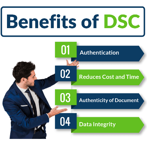Benefits of DSC