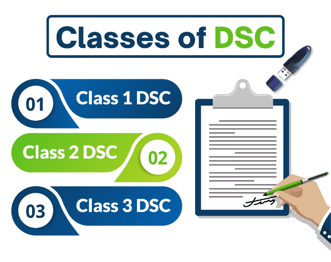classes of DSC