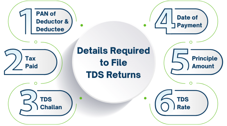 Details-Required-to-File-TDS-Returns