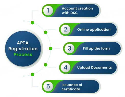 APTA registration process