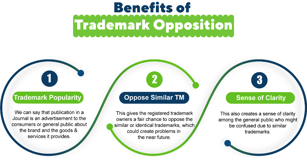 Benefits of Opposition