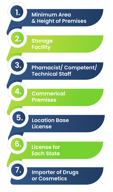 conditions for obtaining drug license in india