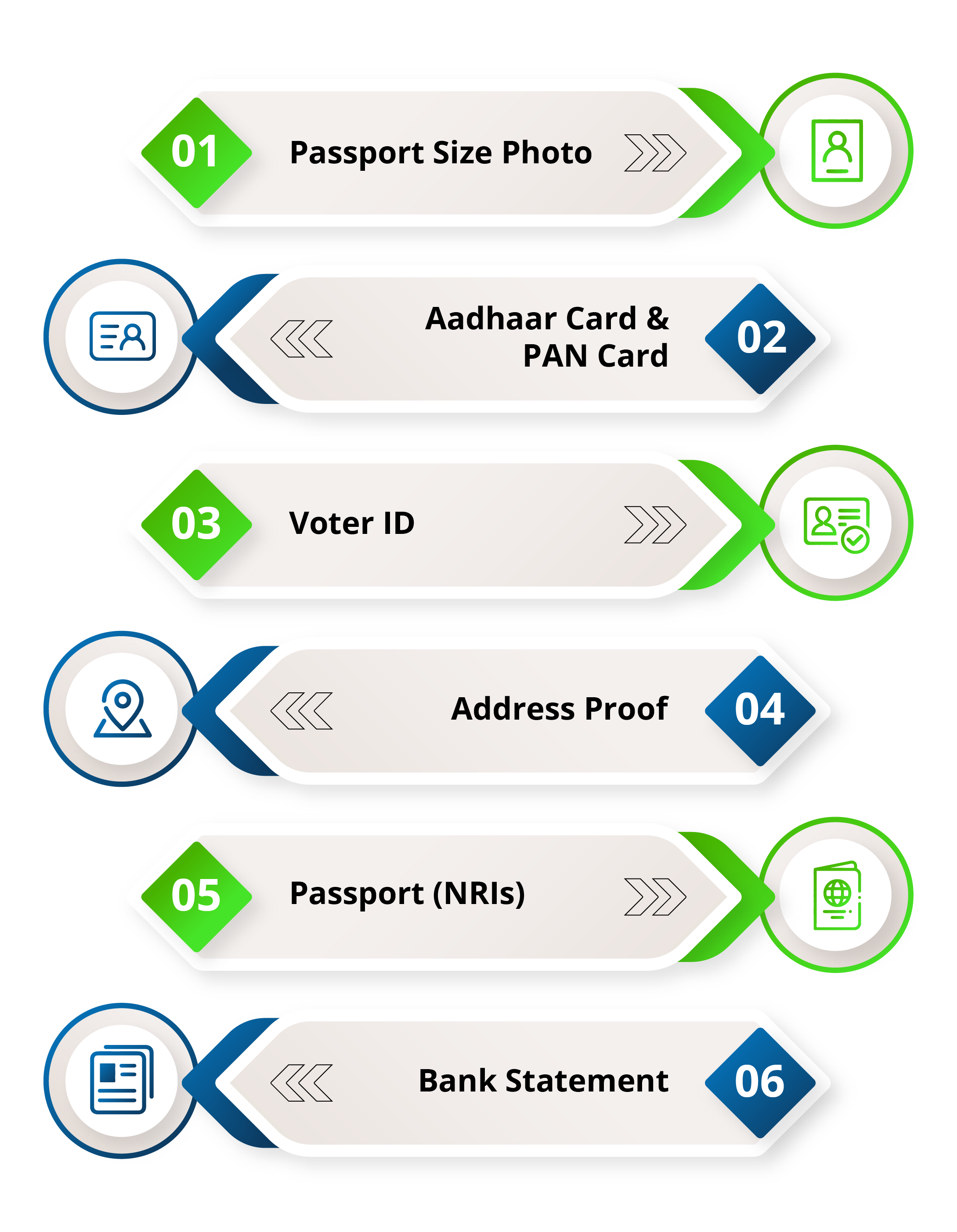 Documents Required for LLP Registration