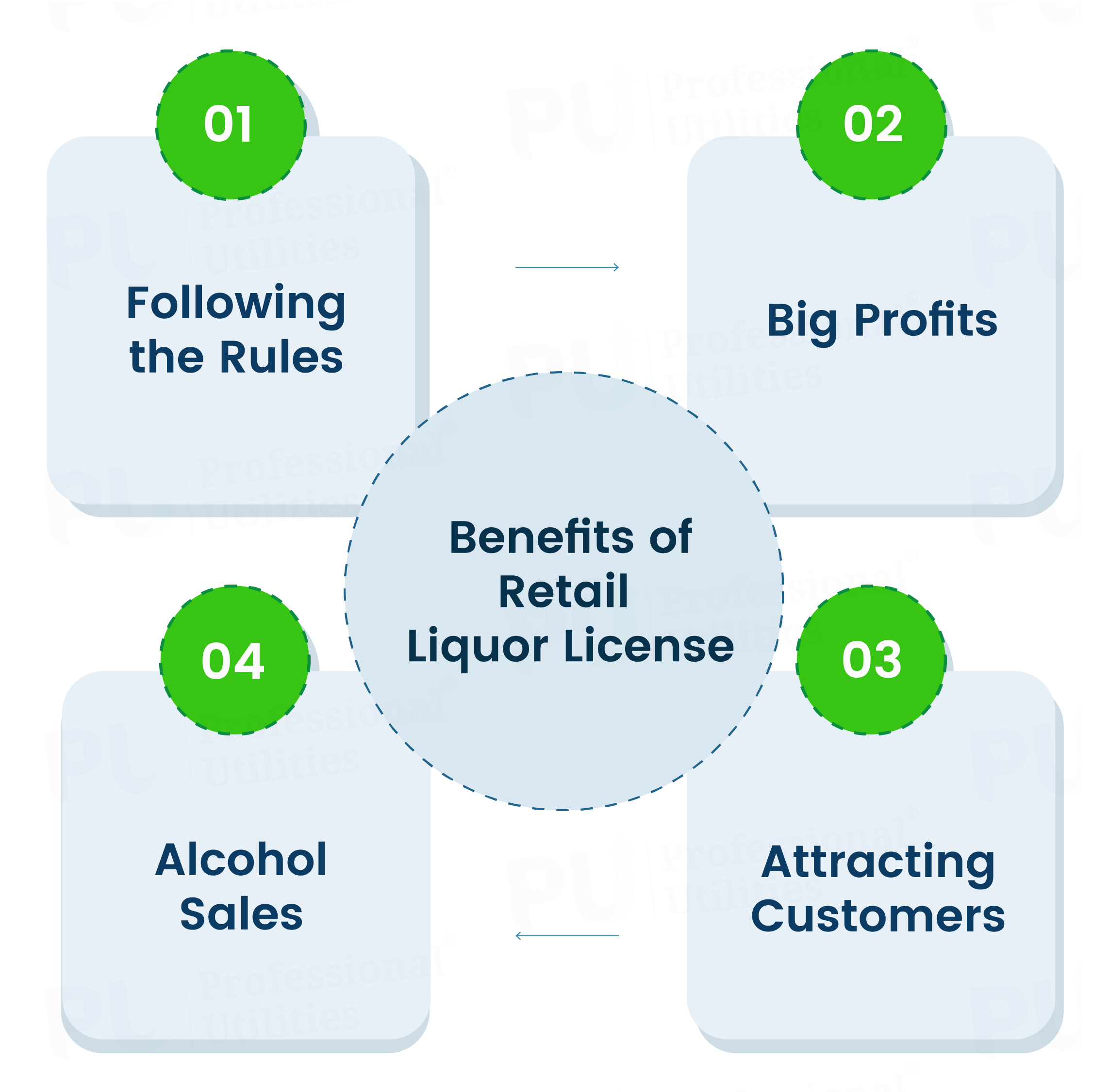  The benefits of having a retail liquor license 